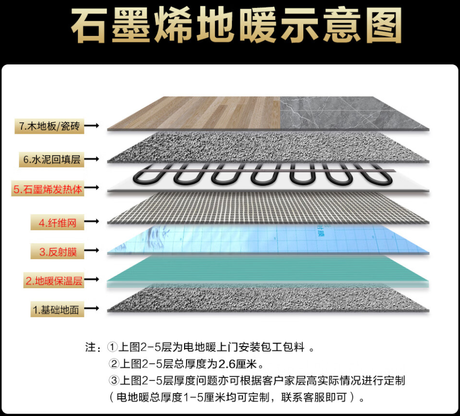 琼中黎族苗族自治县 石墨烯电地暖公司哪家好？施工质量核心标准